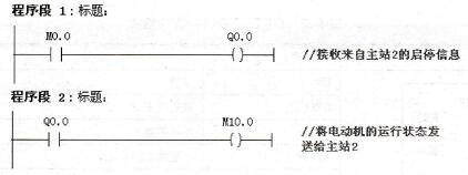 从站程序