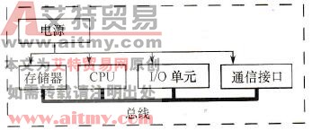 整体式PLC