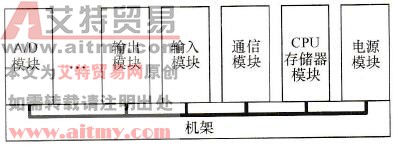 模块式PLC
