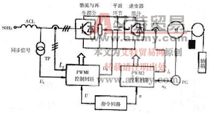 电梯控制系统工作原理系统特点