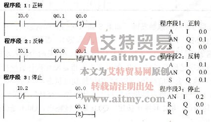 “正转-停-反转”梯形图