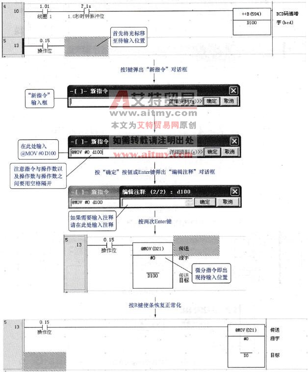 微分指令的输入流程