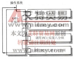 图4-38分频器的程序结构