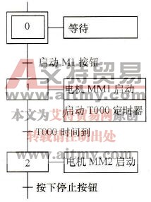 顺序结构的SFC图