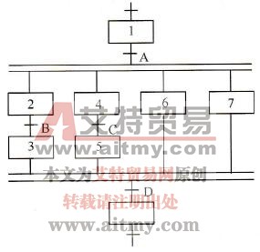 并发分支结构