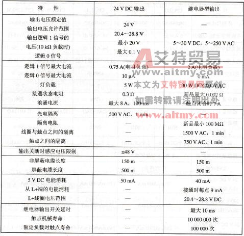 S7-200数字量输出技术指标