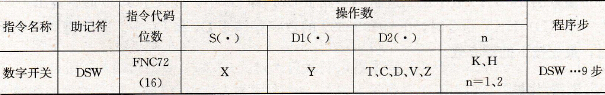  数字开关指令要素