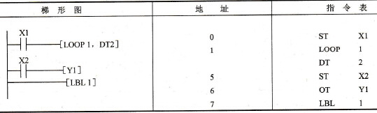 松下FP0 PLC的LOOP和LBL（循环和标号）指令