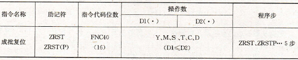 成批复位指令要素