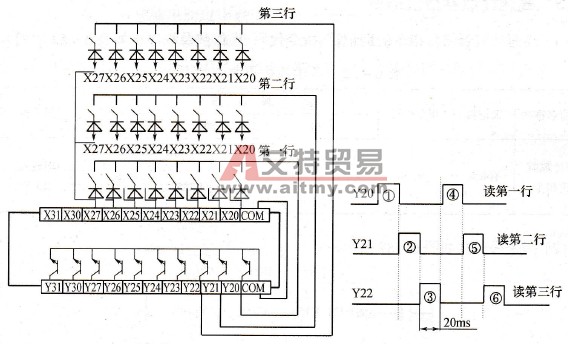矩阵输入指令执行过程