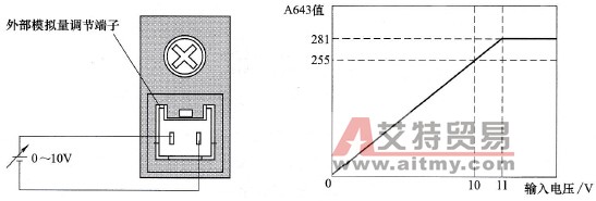 外部模拟量调节端子接线、输入电压与A643值关系