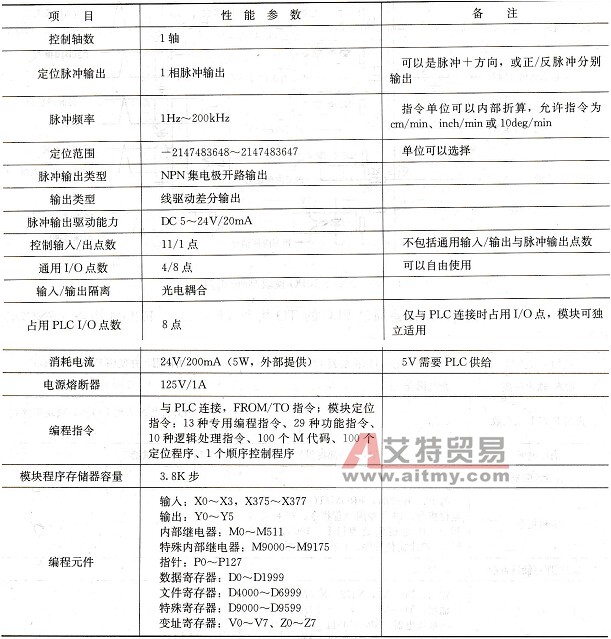 FX2N-10GM主要性能参数