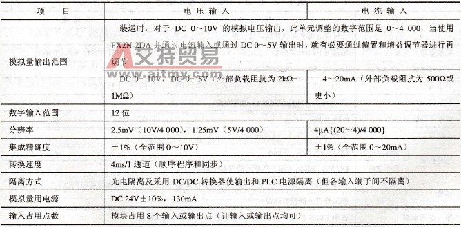 三菱FX系列PLC的模拟量输出模块FX2N-2DA