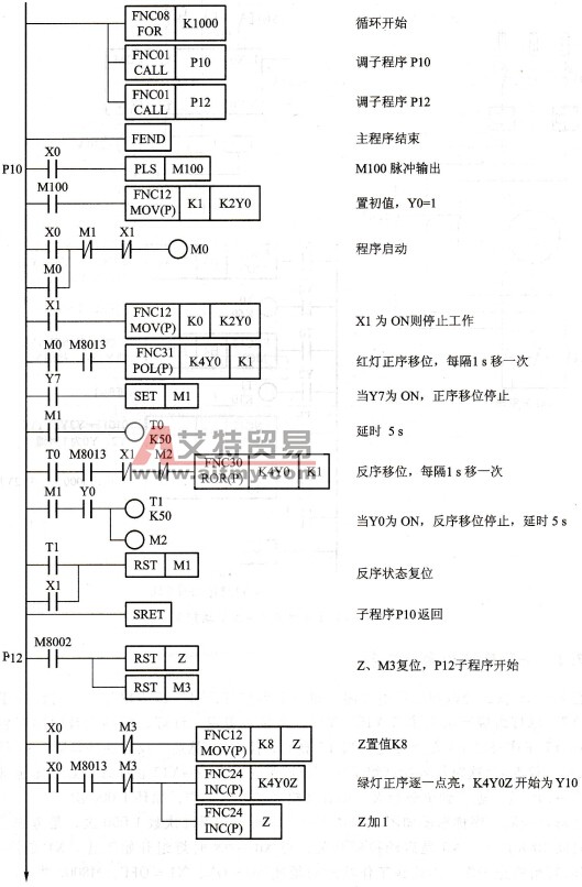 子程序调用彩灯控制