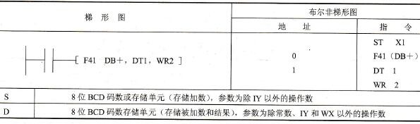 指令格式及操作数范围