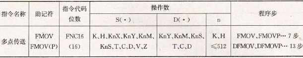  多点传送指令要素