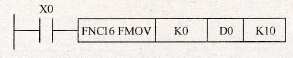 多点传送指令FMOV的应用
