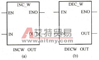 S7-200 PLC字自增和字自减指令：INCW和DECW