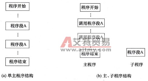 两种程序结构