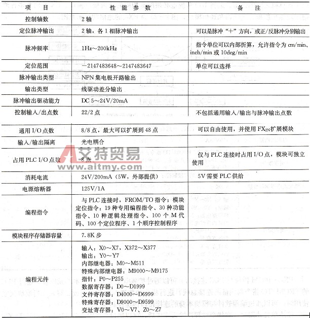 FX2N-20GM主要性能参数