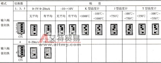 模拟模式切换开关设置