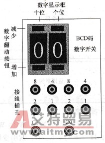 2位拨码开关的外部结构