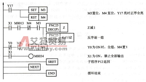 子程序调用彩灯控制