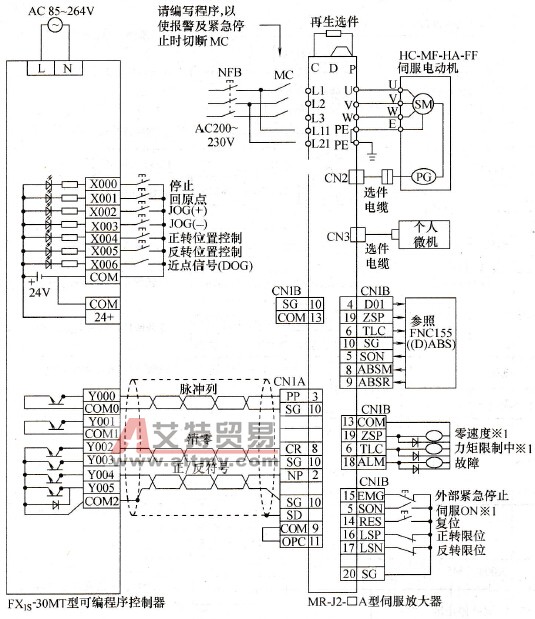 与MR-J2型伺服放大器连接