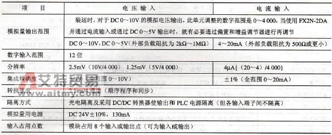 三菱FX系列PLC的模拟量输出模块FX2N-4DA