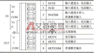 模拟I/O端子说明
