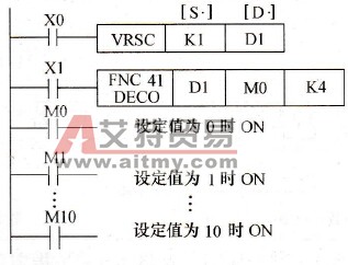 VRSC指令应用示例