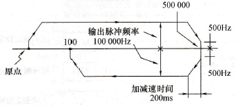 运行方式