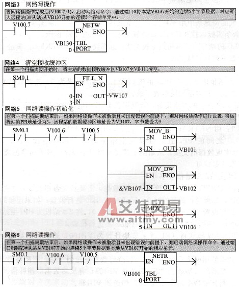 2#主站（甲机）LAD基本通信程序