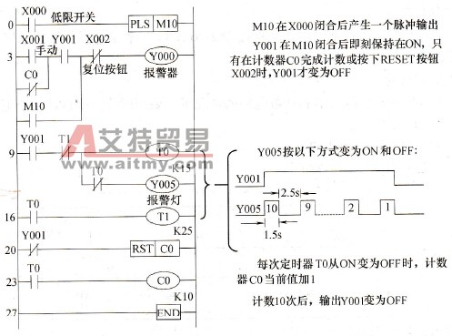 梯形图