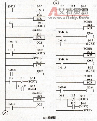 跳转和循环