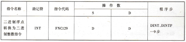 二进制浮点转换为二进制整数指令