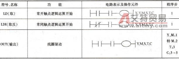 FX2N PLC逻辑取及输出线圈( LD/LDI/OUT)指令应用示例