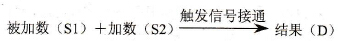 FP0的F42(B+)指令