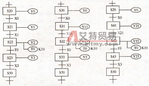  并行分支的三个流程