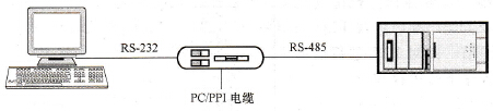 PLC与计算机的连接