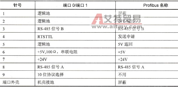 对应关系表