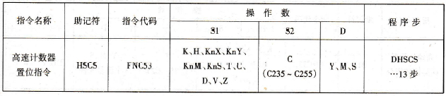 高速计数器置位指令
