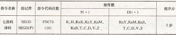 七段码译码指令要素