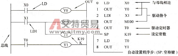 LD/LDI/OUT指令应用示例