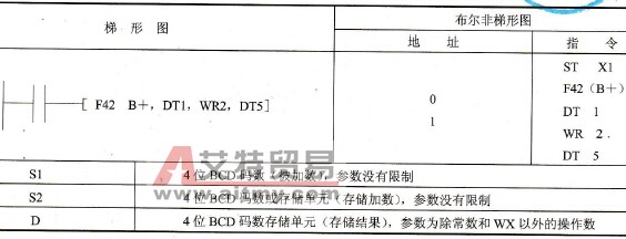 指令格式及操作数范围