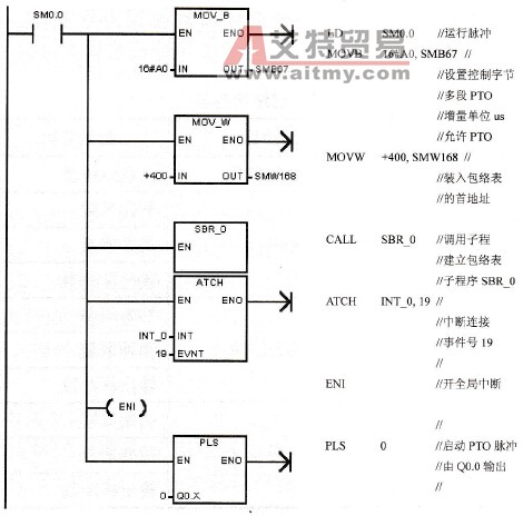 初始化子程序SBR_1