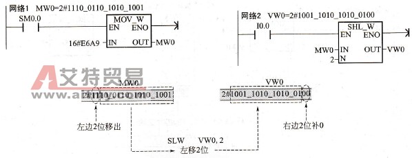 左移指令应用示例