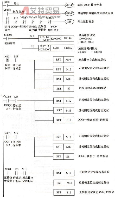 使用步进梯形图(STL)进行编程的例子