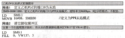 3#从站（乙机）STL通信初始化程序