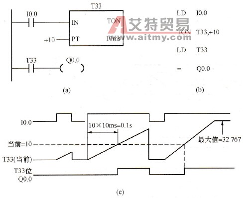 接通延时定时器指令应用举例